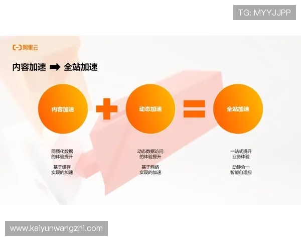 开云体育官方网站网址852 tw提供的最新赛事资讯与用户体验优化方案