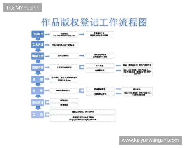 开云KY在线登录入口官方最新地址及登录流程详细介绍
